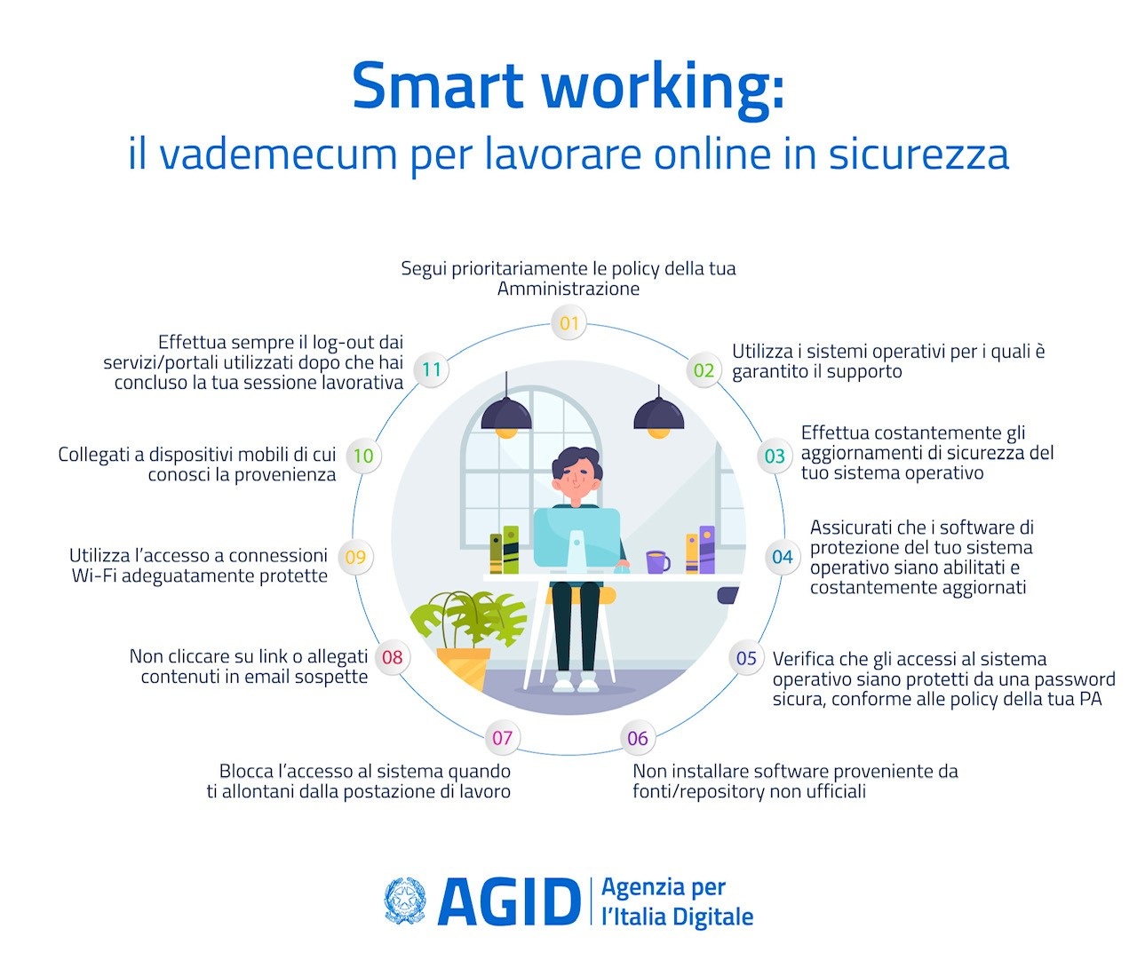 Smart working: vademecum per lavorare online in sicurezza