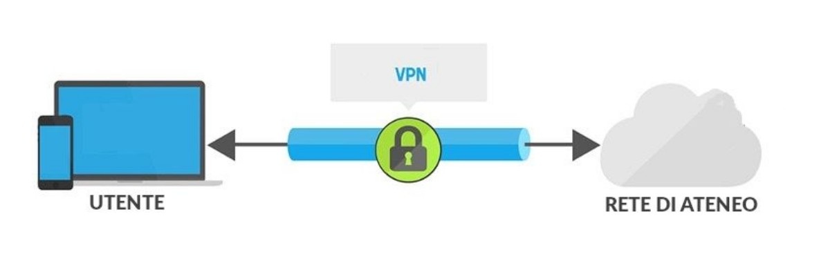 VPN